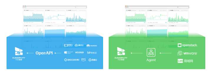 數據中心運維服務解決方案 下載_服務器運維技術_運維服務服務器網絡設備日常巡檢報告