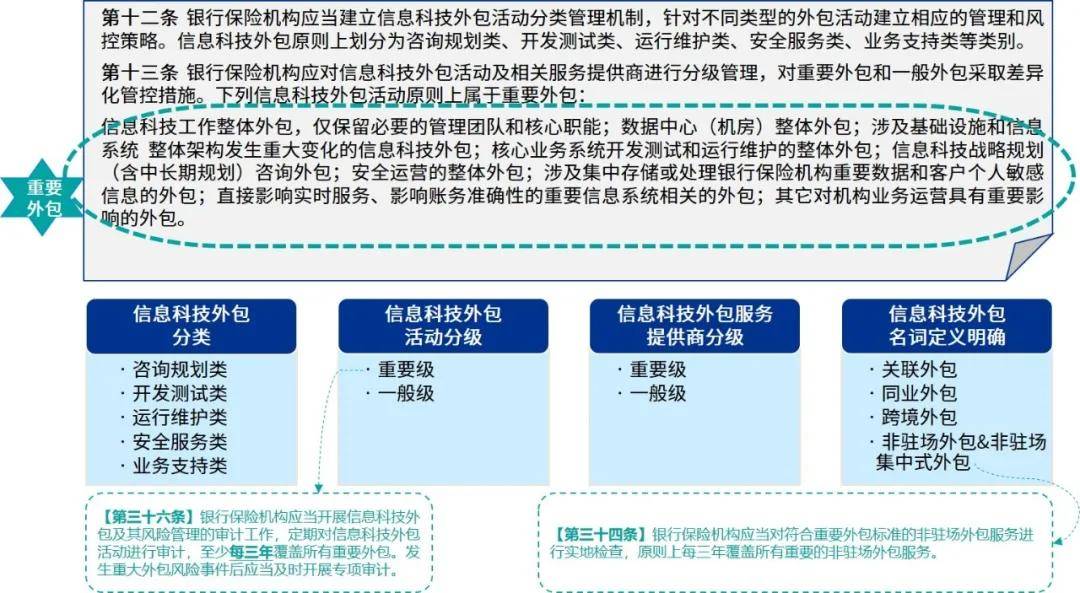 it外包服務_青島it外包_it外包市場分析及營銷模式探討