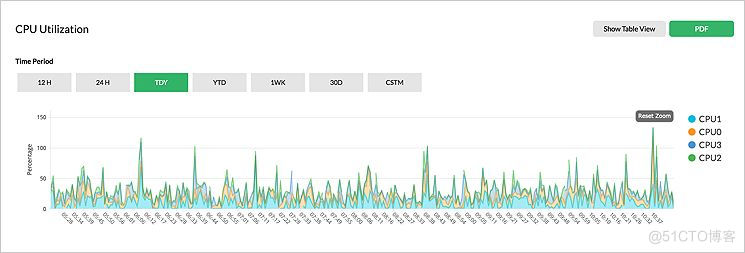 怎么進行服務器性能監控_服務器_02
