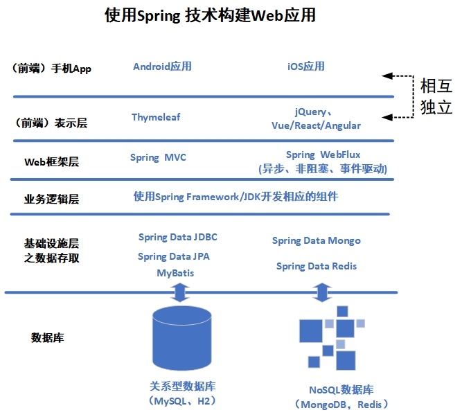 it職場模擬艙互聯網接入技術_it技術_it技術英文網站