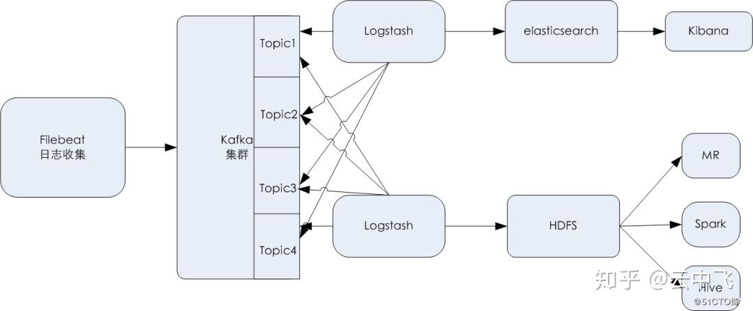 服務器運維_青島it外包運維服務_運維服務