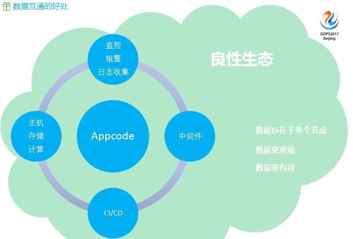 運(yùn)維服務(wù)管理體系_運(yùn)維服務(wù)口號(hào)大全_服務(wù)器運(yùn)維