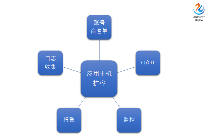 服務(wù)器運(yùn)維_運(yùn)維服務(wù)管理體系_運(yùn)維服務(wù)口號(hào)大全