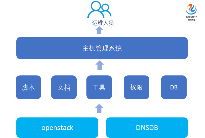 運(yùn)維服務(wù)管理體系_服務(wù)器運(yùn)維_運(yùn)維服務(wù)口號(hào)大全