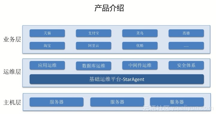 運(yùn)維服務(wù)服務(wù)器網(wǎng)絡(luò)設(shè)備日常巡檢報(bào)告_運(yùn)維服務(wù)管理體系建設(shè)_服務(wù)器運(yùn)維技術(shù)