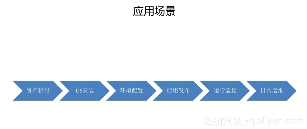 運(yùn)維服務(wù)管理體系建設(shè)_服務(wù)器運(yùn)維技術(shù)_運(yùn)維服務(wù)服務(wù)器網(wǎng)絡(luò)設(shè)備日常巡檢報(bào)告