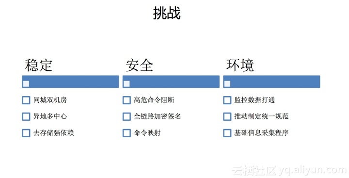 運(yùn)維服務(wù)管理體系建設(shè)_運(yùn)維服務(wù)服務(wù)器網(wǎng)絡(luò)設(shè)備日常巡檢報(bào)告_服務(wù)器運(yùn)維技術(shù)