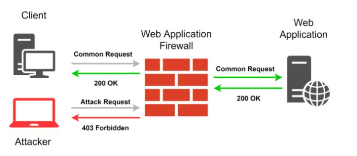 視頻會議系統運維服務_服務器運維技術_信息安全運維服務