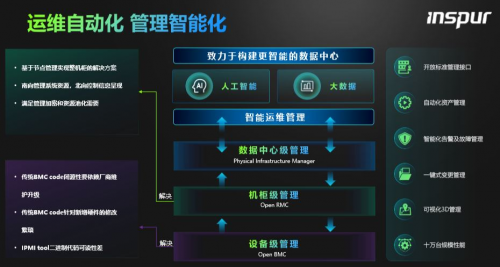 數(shù)據(jù)中心運(yùn)維服務(wù)解決方案_服務(wù)器運(yùn)維技術(shù)_信息安全運(yùn)維服務(wù)