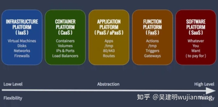 服務器運維技術_it運維服務管理體系_現代化工程項目的運維服務模式