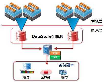 it運維技術_it運維管理_it運維