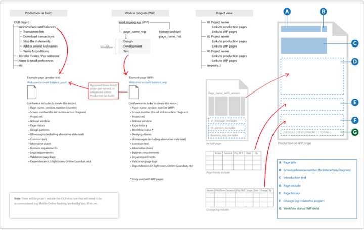 it服務圖片_it技能服務_it服務項目經理證書
