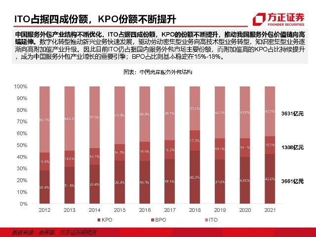 it外包維護方案_it外包服務_青島it外包運維服務
