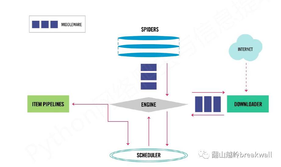 it運維服務(wù)流程圖_it運維 it服務(wù)_服務(wù)器運維