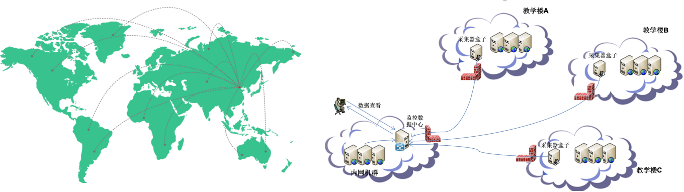 it 運維 管理_it運維 it服務_it運維技術