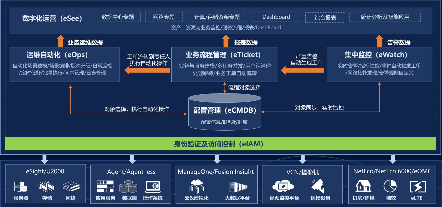 視頻會議系統(tǒng)運(yùn)維服務(wù)_服務(wù)器運(yùn)維_應(yīng)急指揮系統(tǒng)運(yùn)維服務(wù)