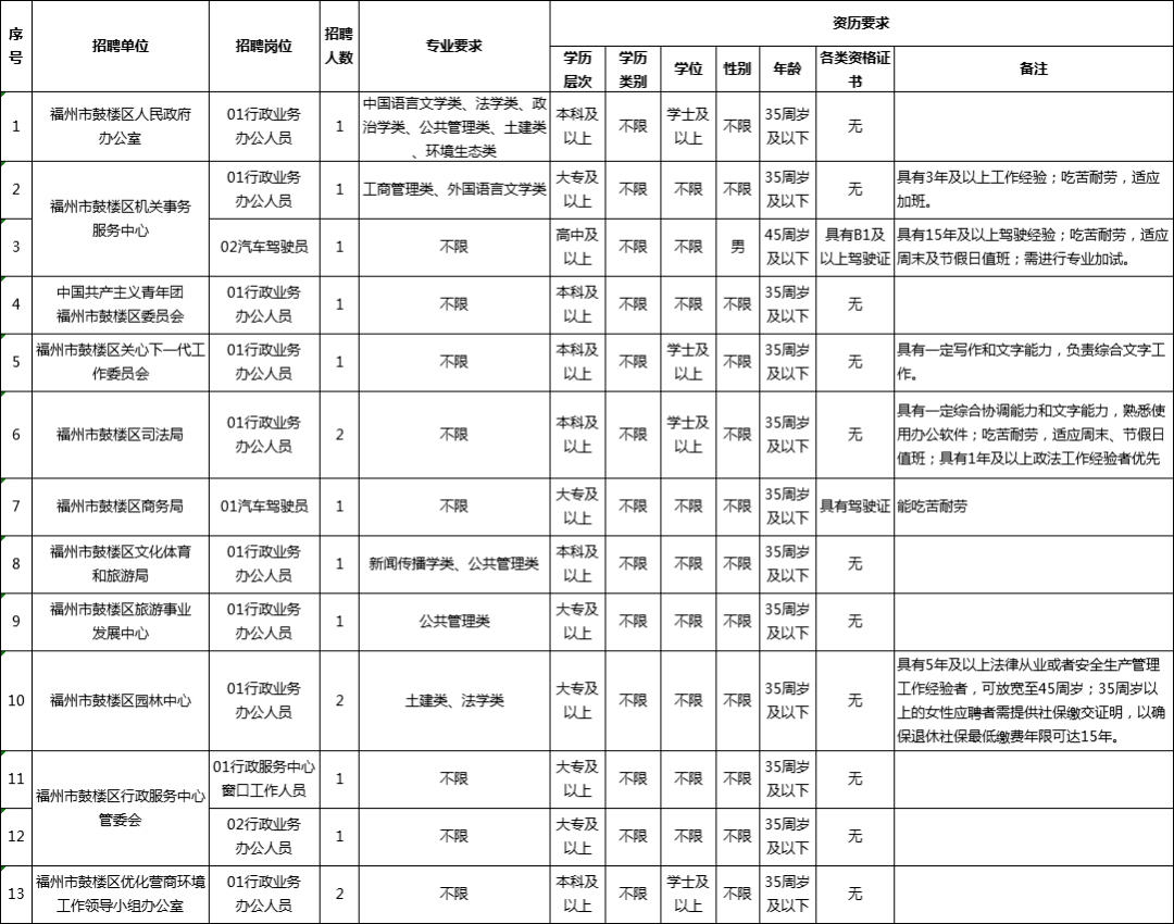 it技術(shù)文檔模板_藍(lán)狐it社區(qū)技術(shù)論壇_it技術(shù)工程師