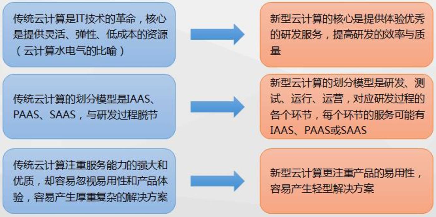 it外包服務合同_it外包服務公司_it技術外包