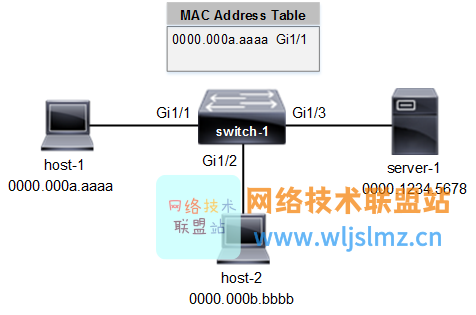 服務(wù)器運(yùn)維技術(shù)_青島it外包運(yùn)維服務(wù)_it運(yùn)維服務(wù)流程圖