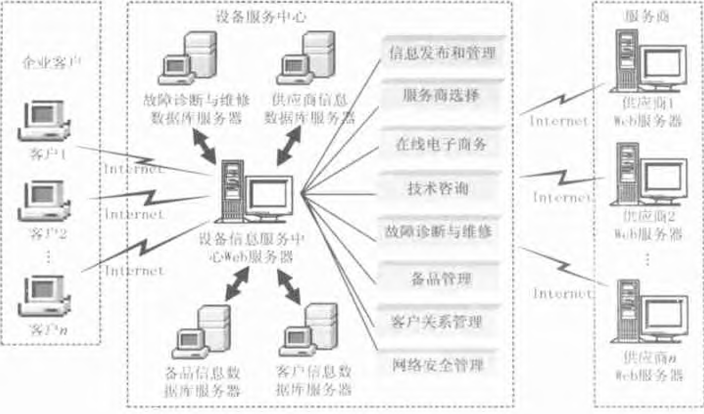 運維服務服務器網絡設備日常巡檢報告_組織級運維服務目錄_服務器運維
