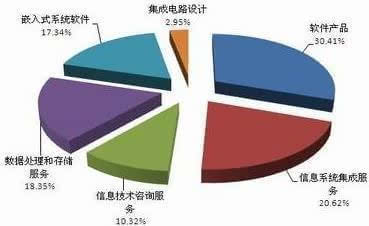 中建三局總承包公司it咨詢是哪個公司做的_it技術公司_it技術包括哪些技術