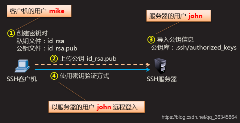 服務(wù)器運(yùn)維技術(shù)_信息安全運(yùn)維服務(wù)_運(yùn)維服務(wù)管理體系建設(shè)