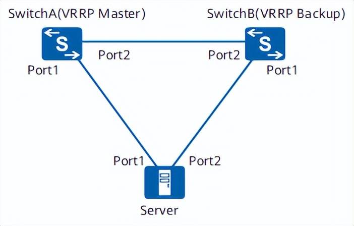 it技能服務_it服務預算和核算管理流程圖解_it服務工程師證書