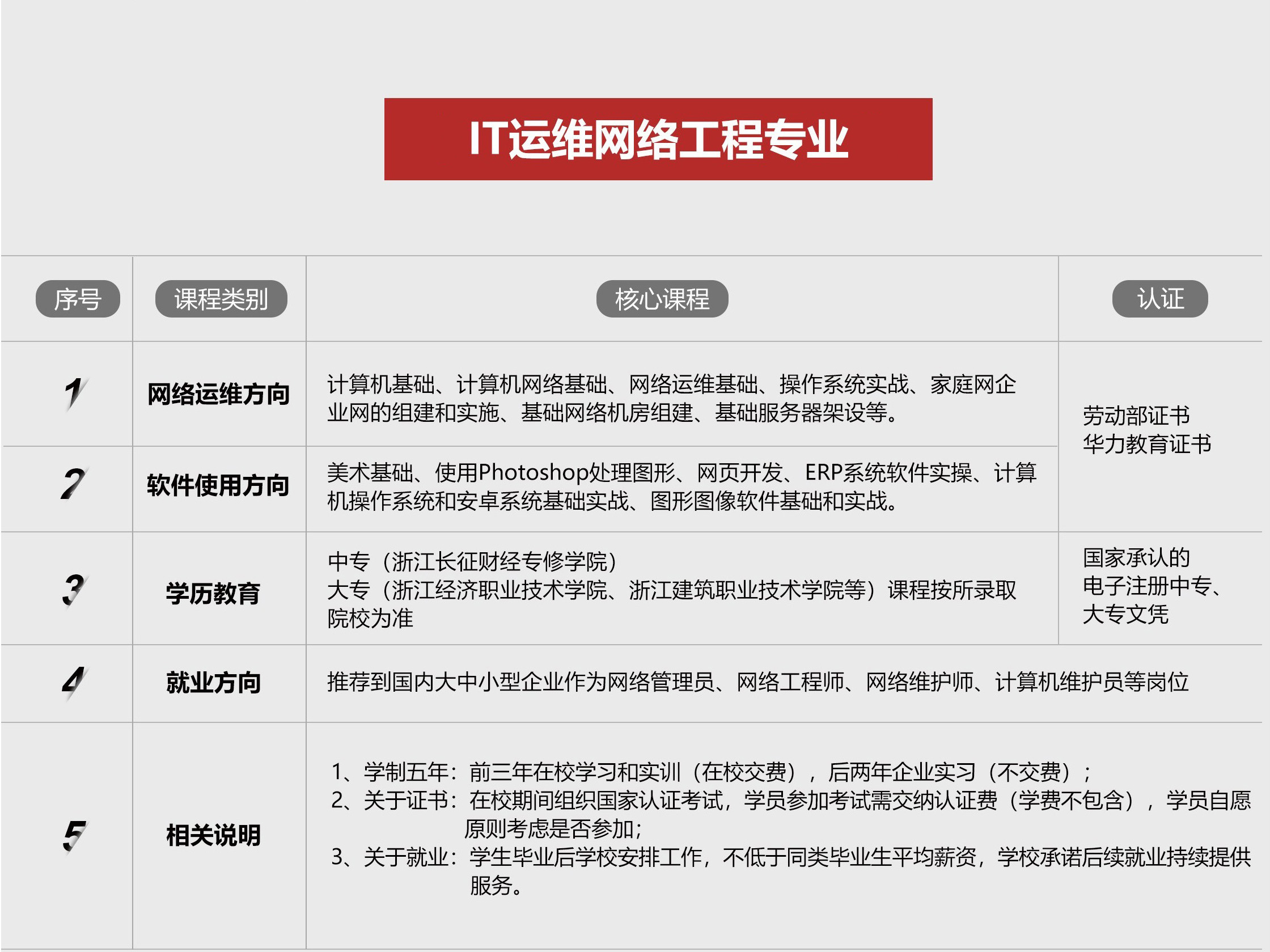 外包公司it運維職位嗎?_it運維外包_弱電運維外包
