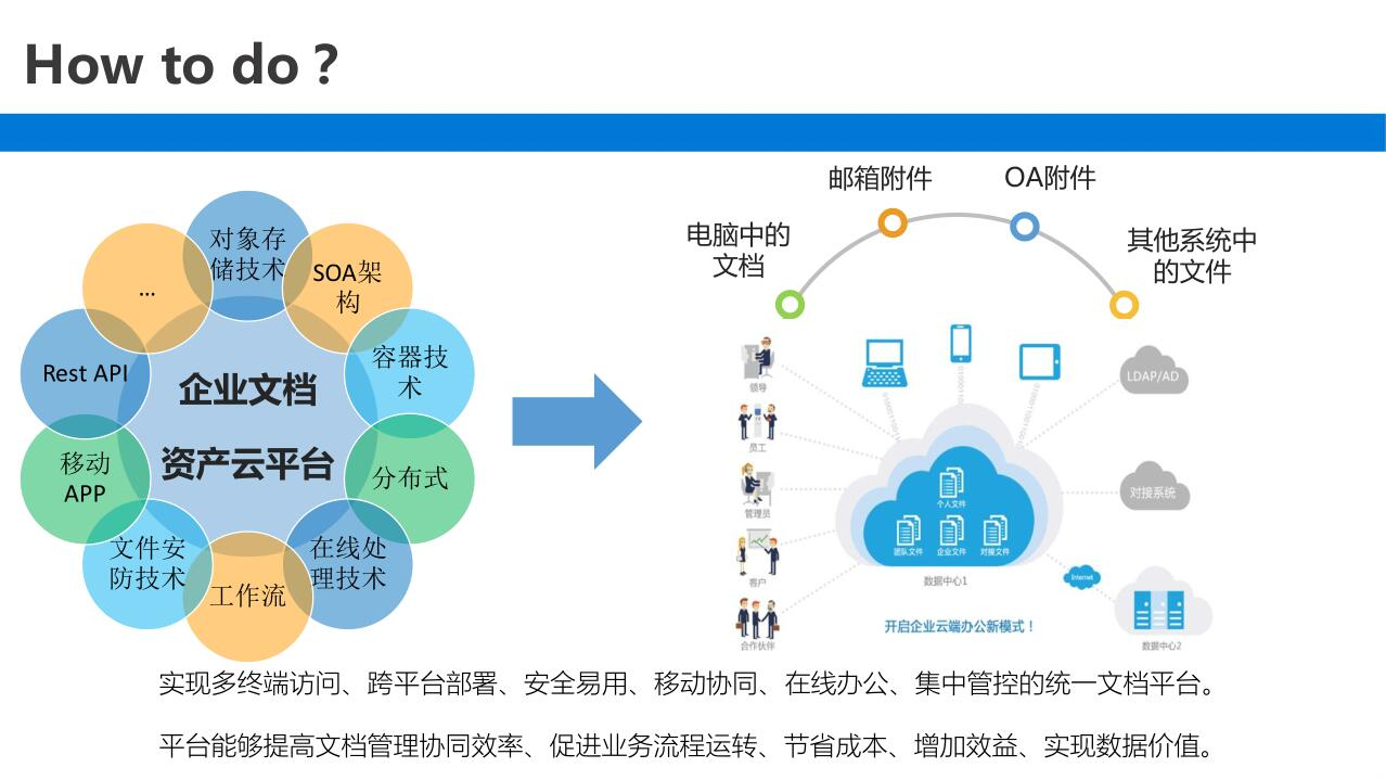 運維外包公司_it運維外包 排行_it運維外包
