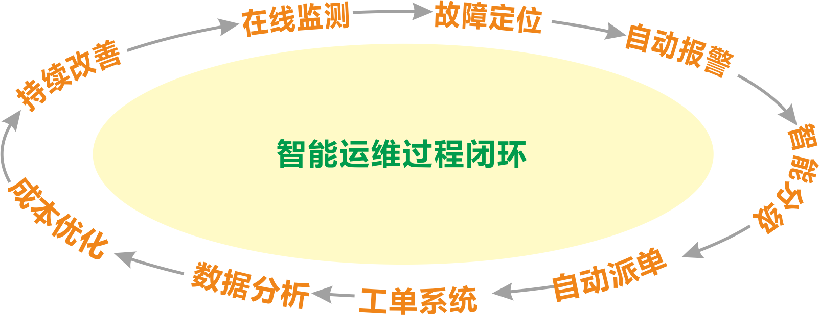 it運維_it 運維 管理_it移動運維