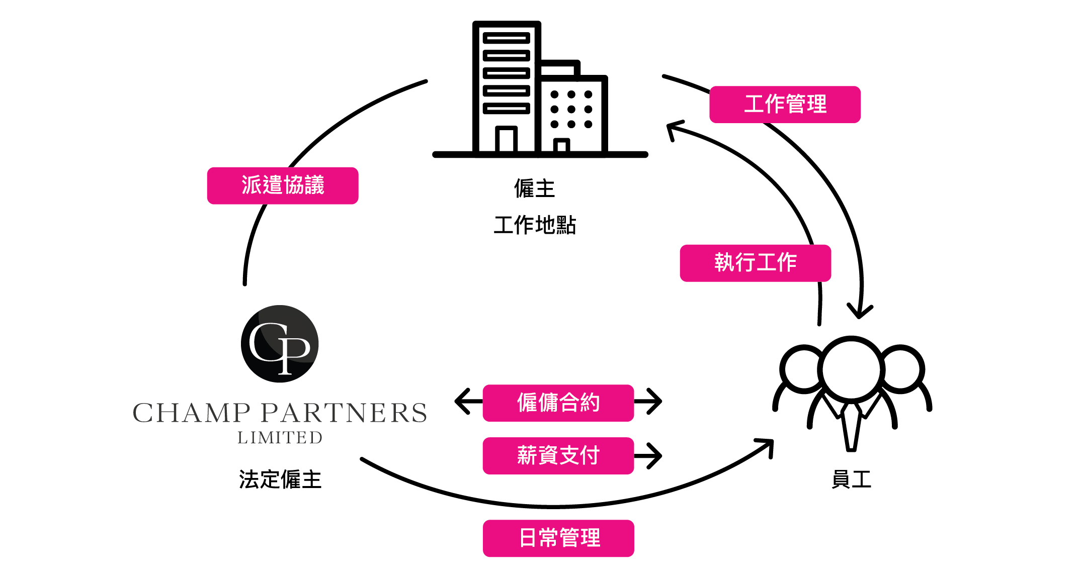 it外包_天津it外包網絡維護_it外包