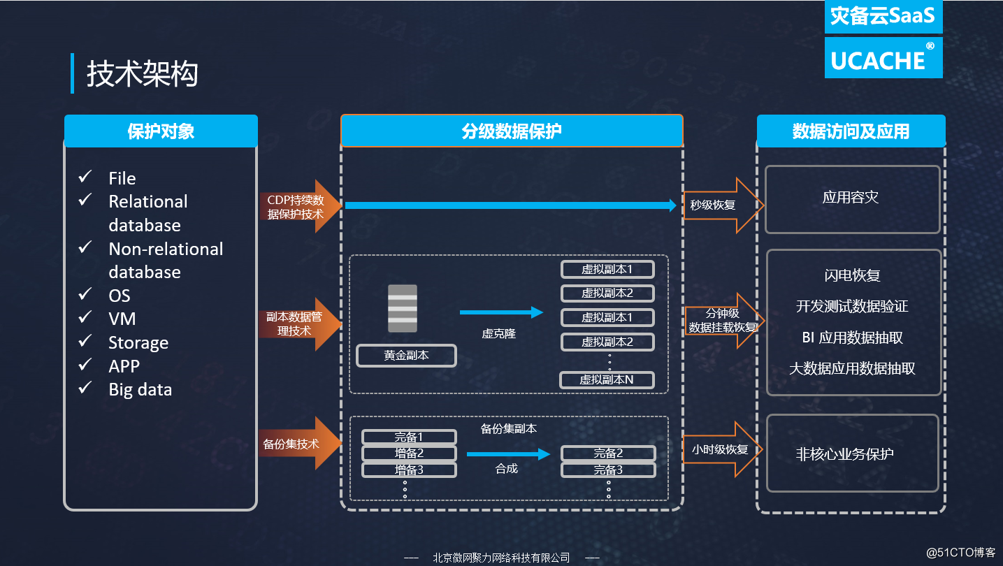 it外包市場分析及營銷模式探討_it技術外包_青島it外包