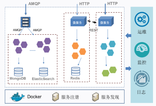 it運維服務管理流程_it移動運維_it運維技術