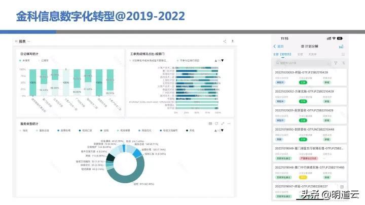 it運維技術_移動it運維_中郵基金公司it運維