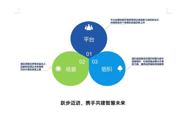 it運維是it行業(yè)底層_青島it外包運維服務(wù)_it運維技術(shù)