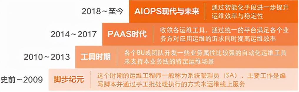 it運(yùn)維 it服務(wù)_中國it運(yùn)維管理行業(yè)經(jīng)營模式研究與投資預(yù)測分析報(bào)告_it運(yùn)維技術(shù)