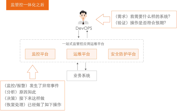 it運(yùn)維 it服務(wù)_it運(yùn)維技術(shù)_中國it運(yùn)維管理行業(yè)經(jīng)營模式研究與投資預(yù)測分析報(bào)告