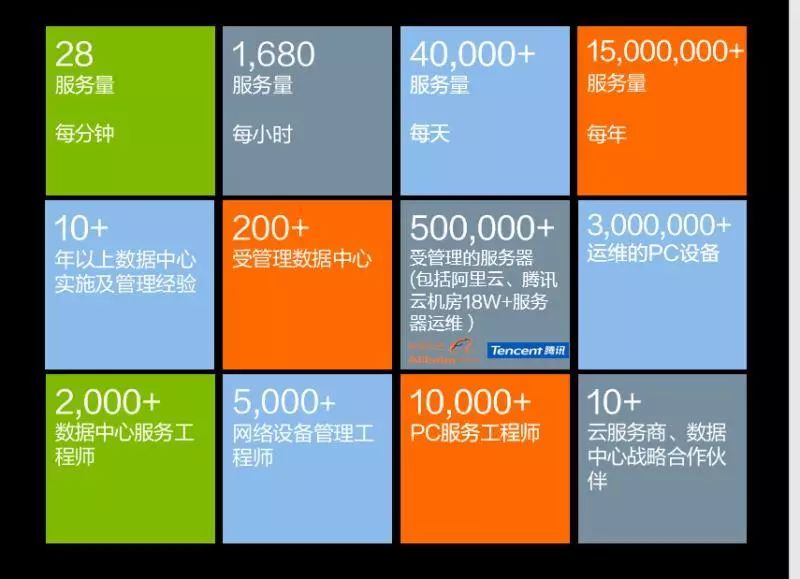網站運維外包收費標準_pc運維外包_it運維外包 排行