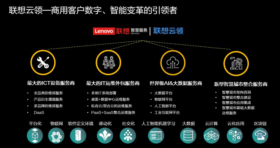 it運維外包 排行_網站運維外包收費標準_pc運維外包