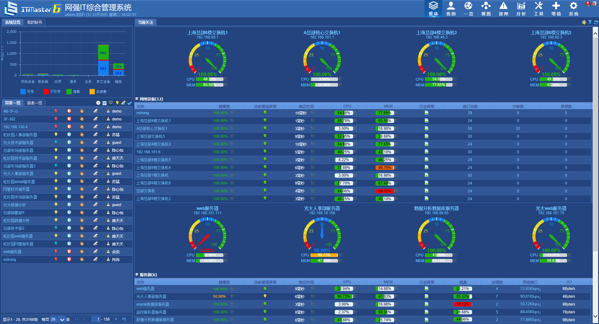 運維服務服務器網絡設備日常巡檢報告_服務器運維_it運維服務