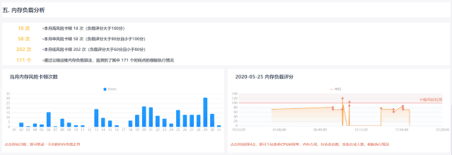 云平臺(tái)運(yùn)維,云服務(wù)運(yùn)維,運(yùn)維模式,運(yùn)維數(shù)據(jù)