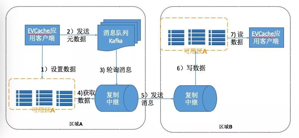 應(yīng)急指揮系統(tǒng)運(yùn)維服務(wù)_聯(lián)通公司運(yùn)維服務(wù)管控工作總結(jié)_服務(wù)器運(yùn)維